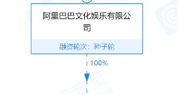 优酷退出合逸投资股东 由阿里大文娱100%控股