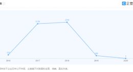 英特尔北京分公司拟清算注销