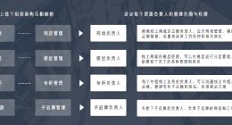 助力百购企业升级新零售 有赞上线“云上专柜”