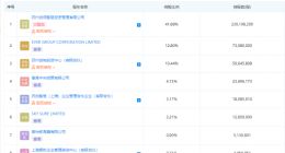 科沃斯新增经营范围集成电路芯片及产品销售