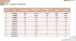 合合信息旗下启信宝发布《全国化妆品产业报告》 广州成为“化妆品代工之都”