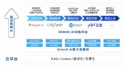 趋动科技完成数亿元人民币B+轮融资 国开装备基金领投