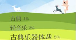 网易云音乐发布2021用户年度听歌报告