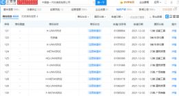 一汽集团申请元宇宙相关商标