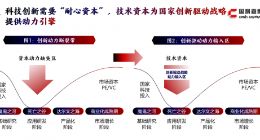国科嘉和王戈：技术资本作为硬科技发展的核心驱动力 正走向舞台中央