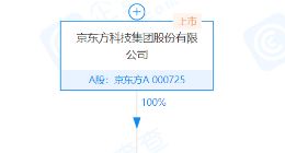 京东方成立环境能源科技公司