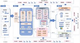 五大组件闭环运营 奇安信发布一站式威胁情报运营系统