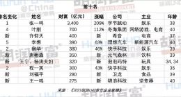 中国快时尚公司Shein能掀起一场全球风暴吗？
