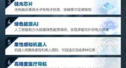 达摩院2022十大科技趋势发布：AI将催生科研新范式