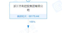 吉利于海南成立投资控股公司