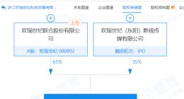 欢瑞世纪投资成立新公司 经营范围含5G通信技术服务
