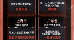 起点读书年终盘点：湖南人民最爱点赞 广东省网文创作最积极