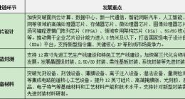 上海：加强元宇宙底层核心技术基础能力的前瞻研发