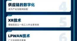 菜鸟物流发布2022十大物流科技趋势 供应链数字化成标配