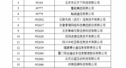 工信部收回部分电信网码号：含艺龙网/无限极所属共462条