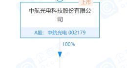 中航光电于上海成立新公司