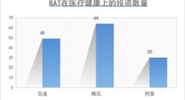 字节和知名药企，投了个“卡脖子”赛道