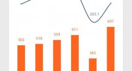 灯塔发布2021中国电影年度报告 年票房472.58亿恢复至疫情前七成