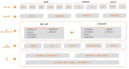 创新奇智再次递交招股书：2021年前9个月营收5.53亿元