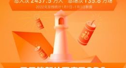 元旦档总票房破10亿 总人次2437.5万