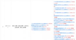 比亚迪投资先导薄膜材料公司，后者注册资本增加至3.33亿