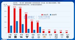 2022年，新能源车还能投吗？