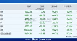 苹果已破3万亿，中国科技股请抬头