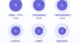 2021抖音数据报告：曲艺类主播收入涨两倍 教师成获赞最多职业