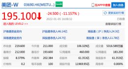 恒生科技指数重挫4.6% 美团、哔哩哔哩大跌超10%