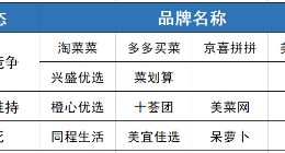 2021年度盘点 | 烧钱大战终结、行业洗牌，社区团购走入“合规化运营”的下半场