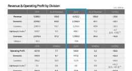 悦诗风吟“大撤店”启示：哪些国货让韩妆降温？