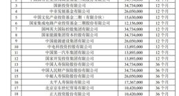 刚刚，A股近十年最大IPO诞生，市值超1.3万亿元