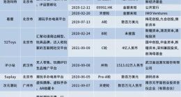 TOPTOY、52TOYS、X11 谁能“卷”成下一个泡泡玛特？