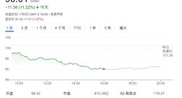 大客户亚马逊与Stellantis达成供货协议 Rivian地位不稳股价重挫