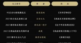 2021网络文学榜样作家出炉 95后占据半壁江山