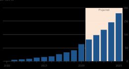 “淘金”元宇宙将引发新一波硬件需求 堪比早期的智能手机