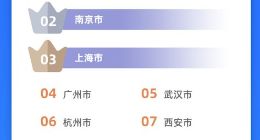 高德地图：全国尚有8000万停车位需求缺口 深圳出行找停车场最难