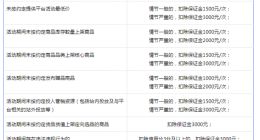 抖音电商发布创作者【活动违约】管理细则 应避免这些违约行为