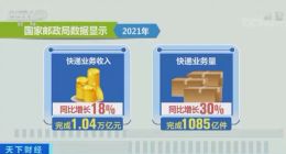 2021年我国快递业务量达1085亿件 同比增长30%