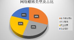 360数科披露2021年反诈数据：累计保护客户避免损失2.2亿元