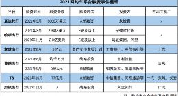 2022 网约车行业还有哪些值得期待的事？