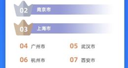 高德地图发布全国最难停车十大地点 四个为医院