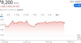 芯片需求持续高涨 三星Q4盈利预计同比增超五成