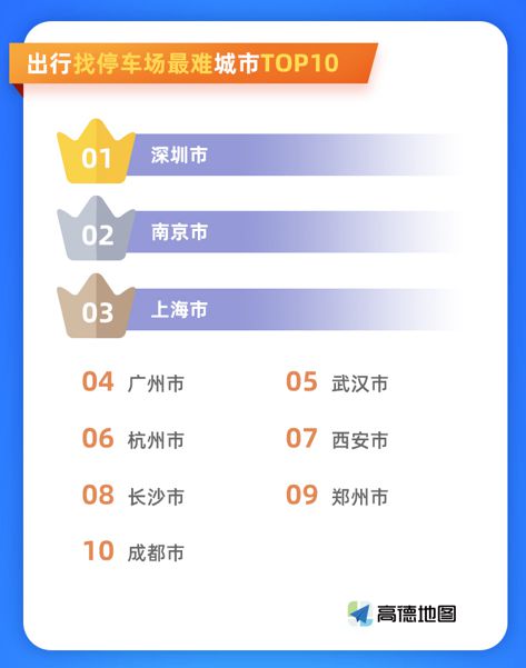 下载