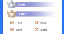 高德地图发布全国最难停车十大地点 导航100有11次停不了车