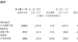 传腾讯计划收购黑鲨 盘一盘腾讯的元宇宙布局