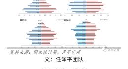 央行多印2万亿、10年鼓励生5000万个孩，任泽平万字“印钱生娃”长文登顶热搜，是解决办法还是哗众取宠