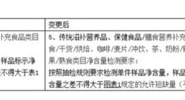天猫调整食品品质抽检检验要求 增加零食等多项类目