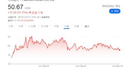 锂矿行情还没完？特斯拉锂矿供应商高管持续增持自家股票