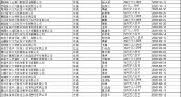 新东方平均每2天成立一家新公司